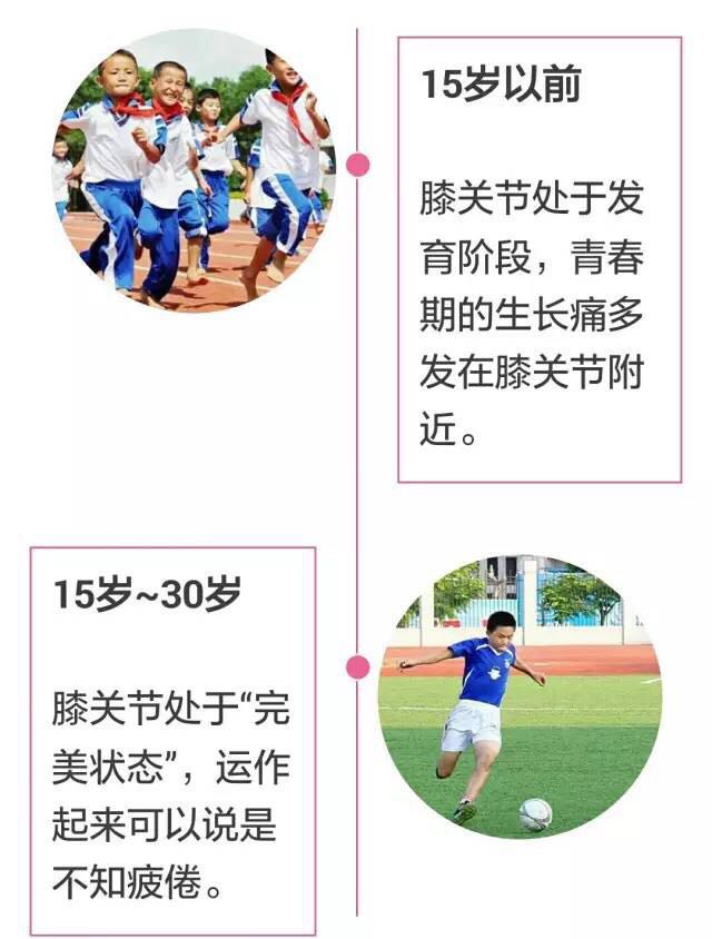 且行且珍膝...膝关节的专业保养，自己就能搞定